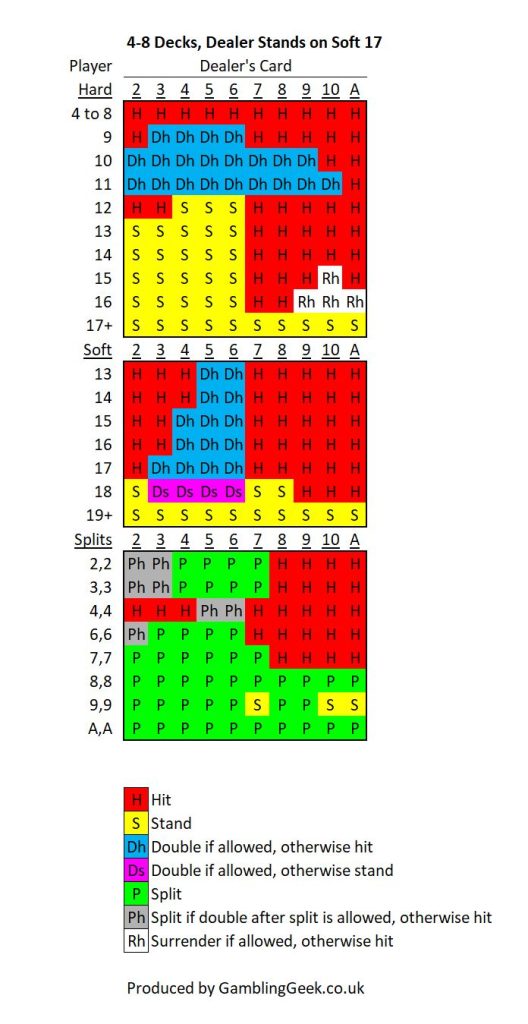 blackjack chart